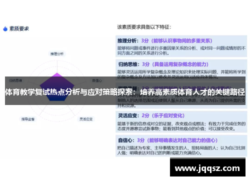 体育教学复试热点分析与应对策略探索：培养高素质体育人才的关键路径