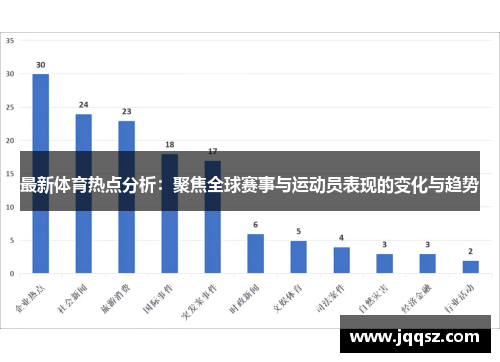 最新体育热点分析：聚焦全球赛事与运动员表现的变化与趋势