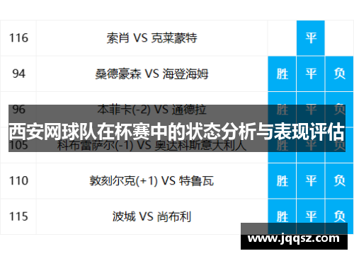 西安网球队在杯赛中的状态分析与表现评估